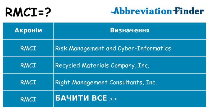 Що rmci означають