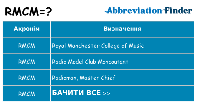 Що rmcm означають
