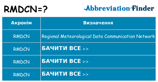 Що rmdcn означають