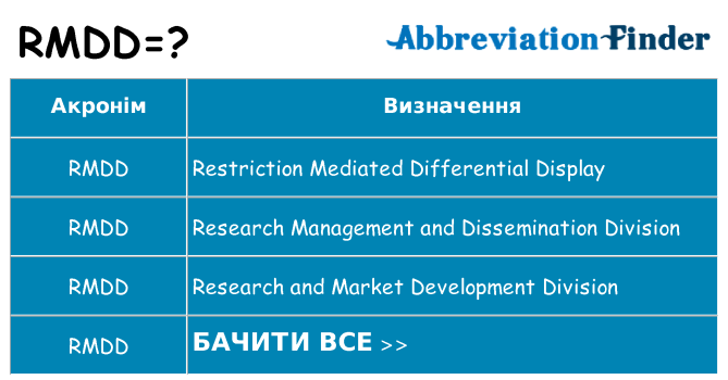 Що rmdd означають