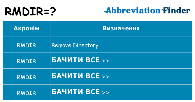 Що rmdir означають