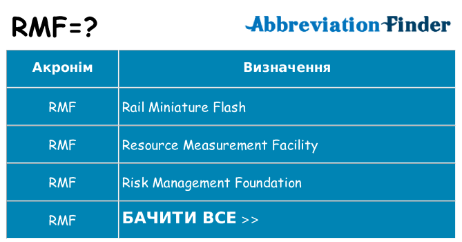 Що rmf означають