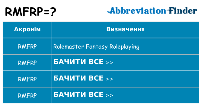 Що rmfrp означають
