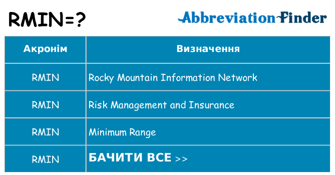 Що rmin означають