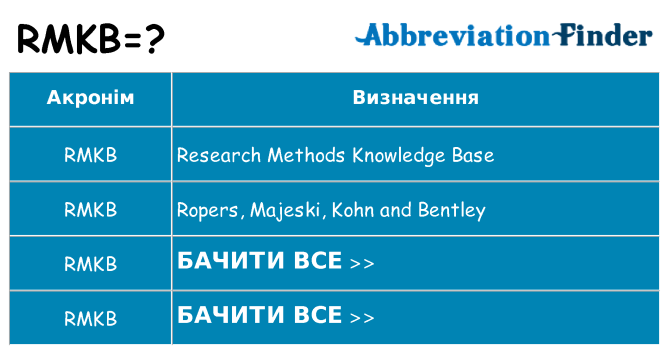 Що rmkb означають