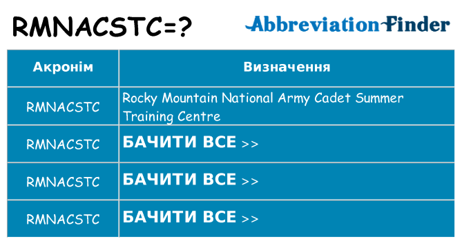 Що rmnacstc означають