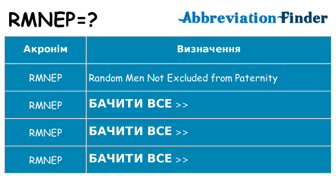 Що rmnep означають