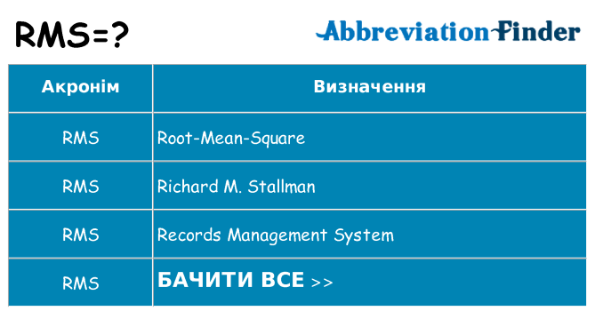 Що rms означають