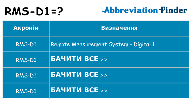 Що rms-d1 означають