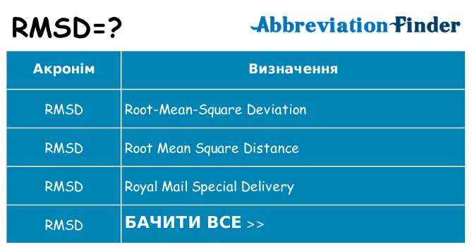 Що rmsd означають