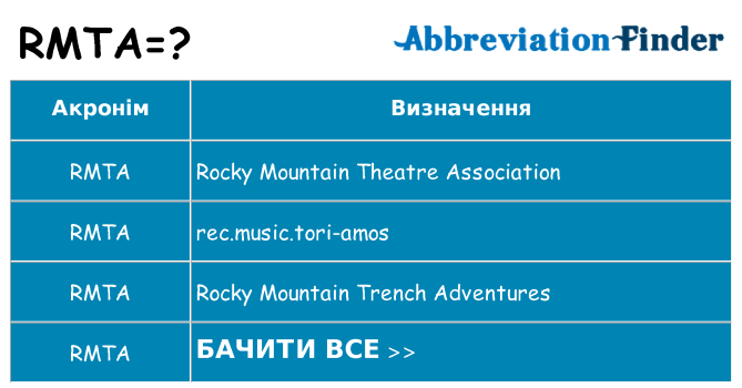 Що rmta означають