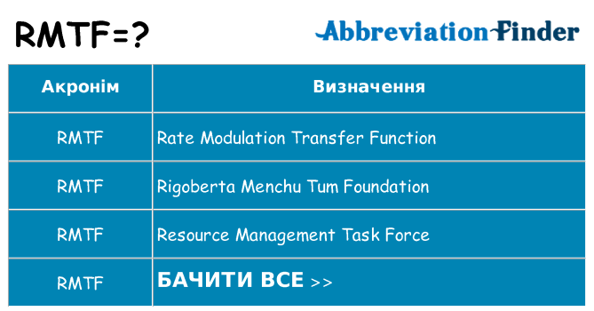 Що rmtf означають