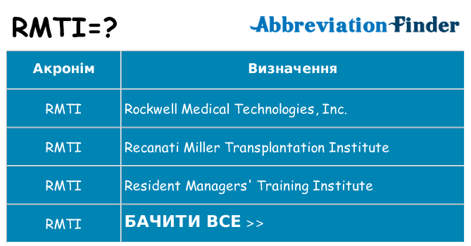 Що rmti означають