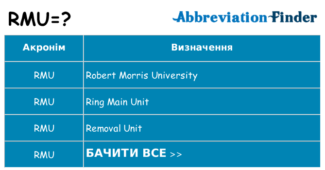 Що rmu означають
