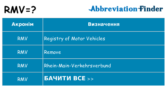 Що rmv означають
