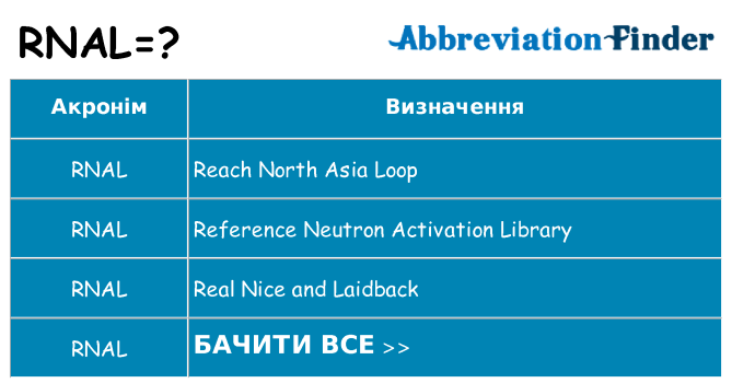 Що rnal означають