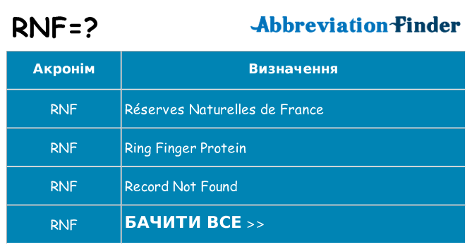 Що rnf означають