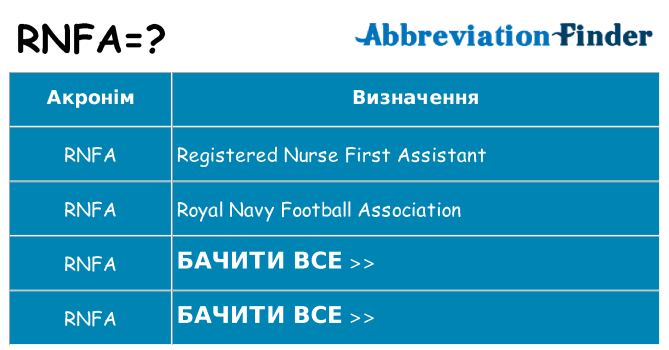 Що rnfa означають