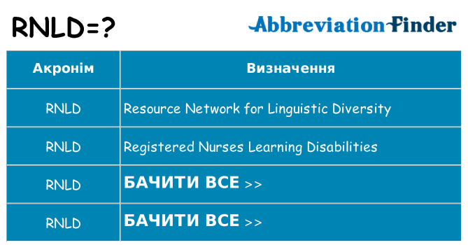 Що rnld означають