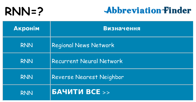 Що rnn означають