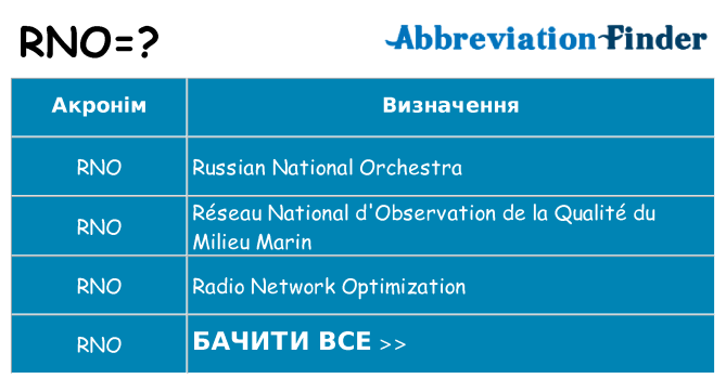 Що rno означають