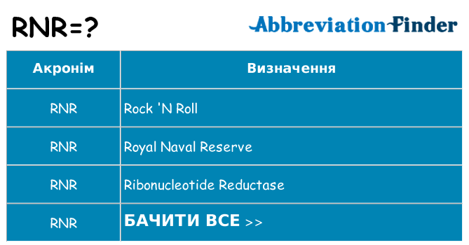 Що rnr означають