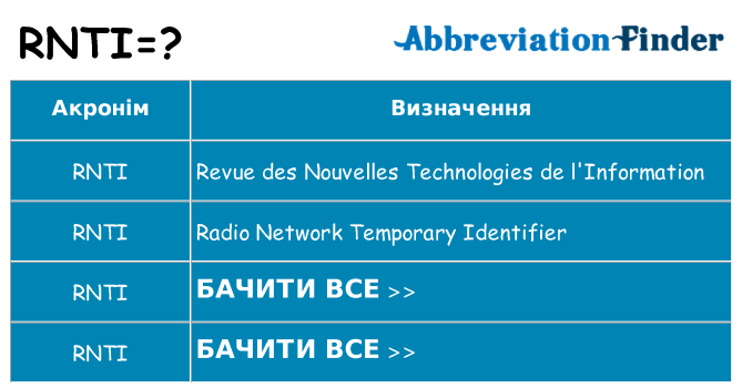 Що rnti означають