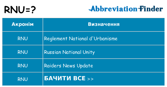 Що rnu означають