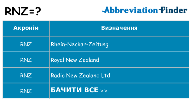 Що rnz означають