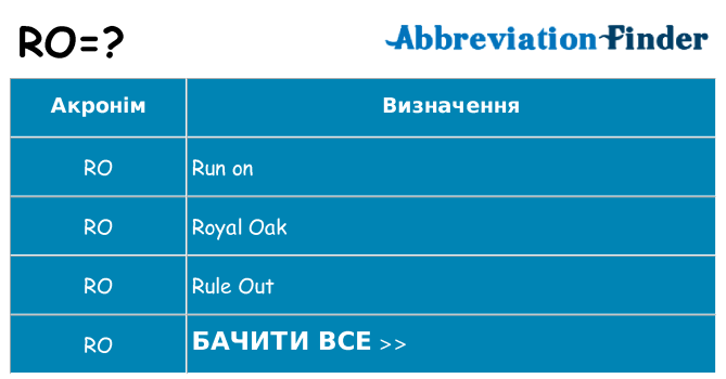 Що ro означають