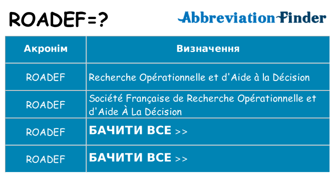 Що roadef означають