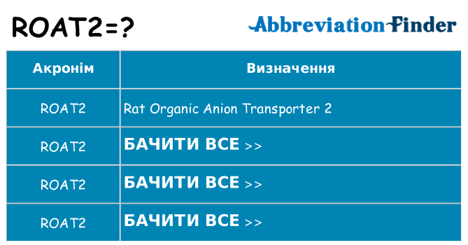 Що roat2 означають