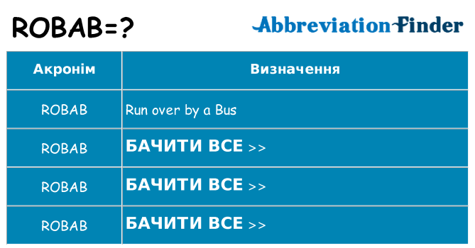 Що robab означають