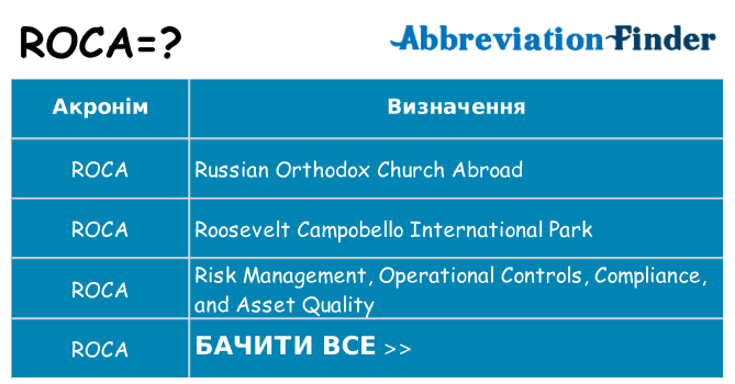 Що roca означають