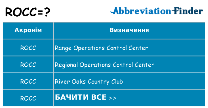Що rocc означають