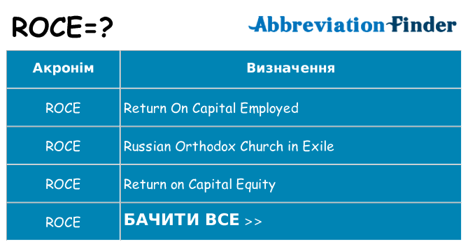 Що roce означають