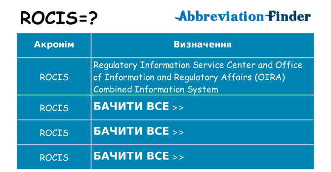Що rocis означають