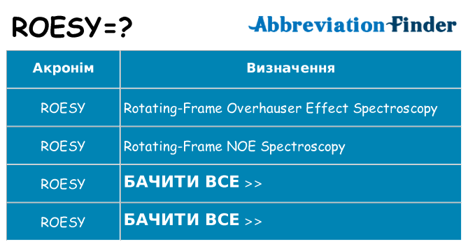 Що roesy означають