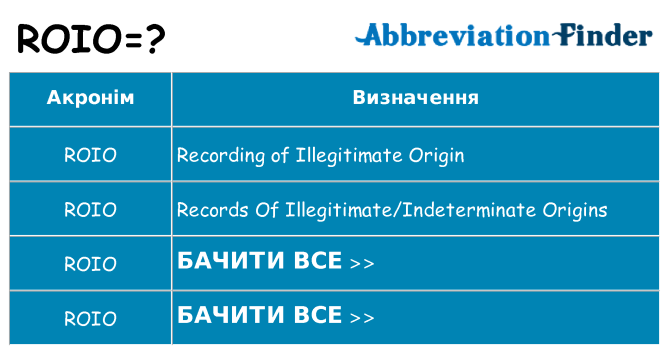 Що roio означають
