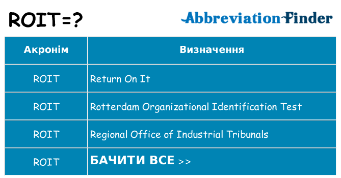 Що roit означають