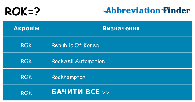 Що rok означають