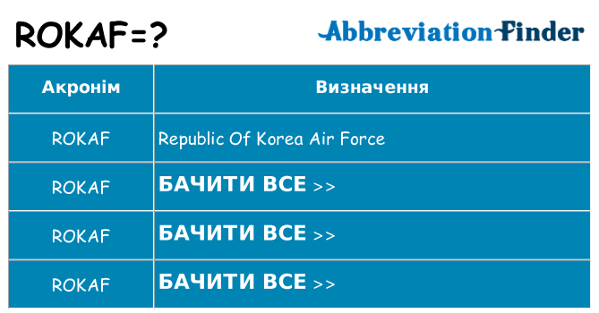 Що rokaf означають
