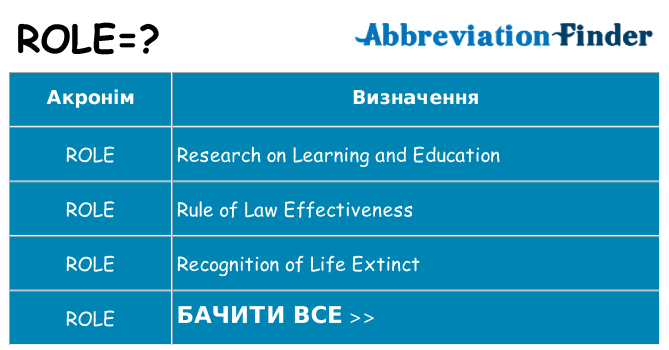 Що role означають