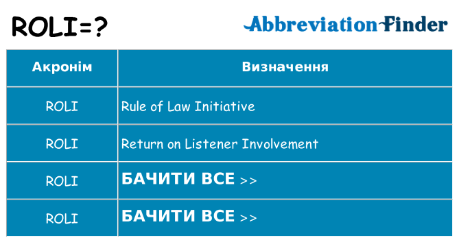 Що roli означають