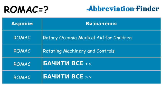 Що romac означають