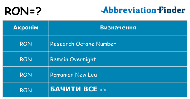 Що ron означають