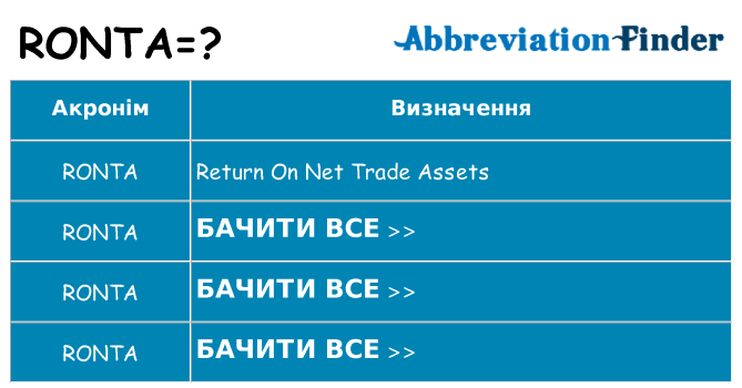 Що ronta означають