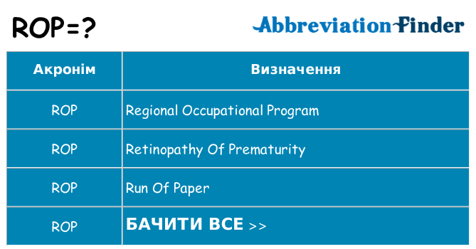 Що rop означають