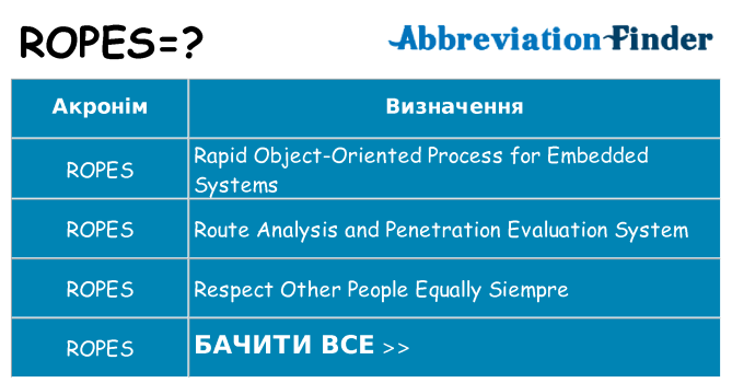 Що ropes означають