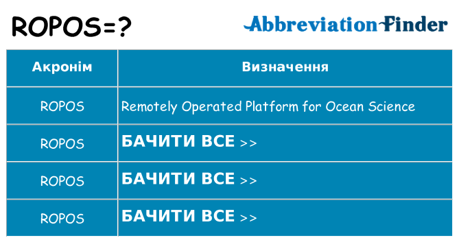 Що ropos означають